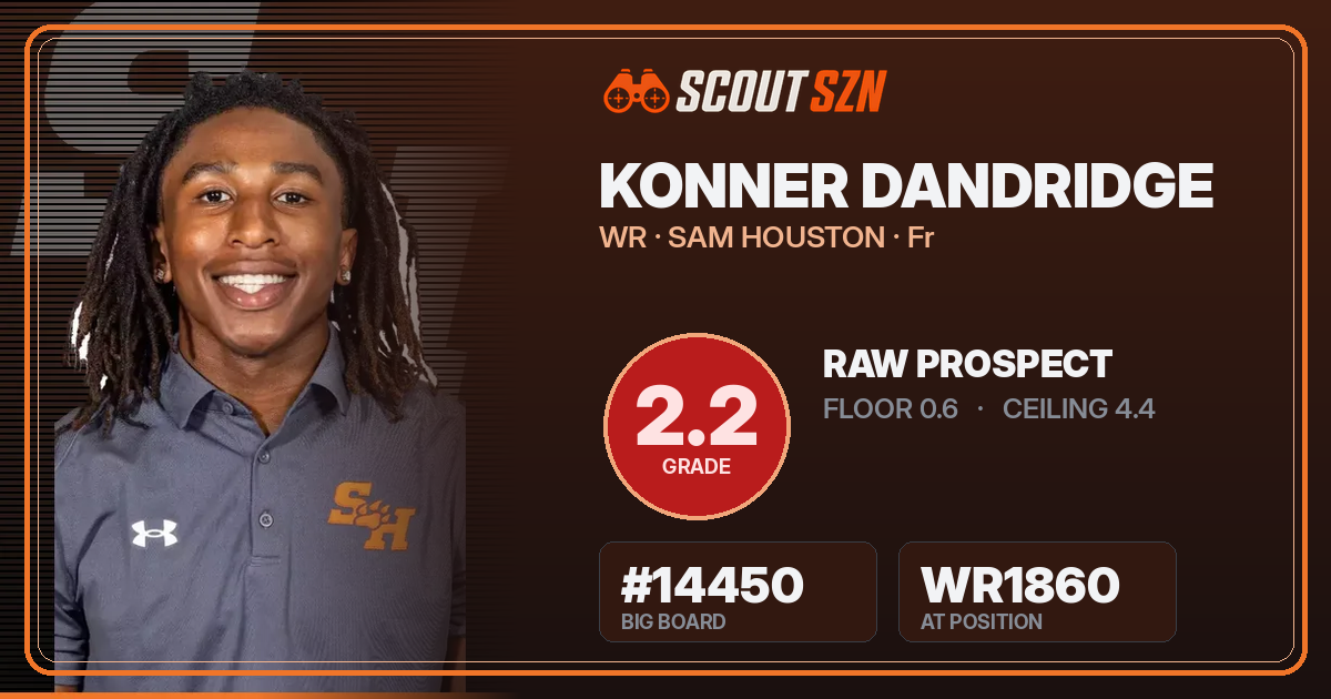 Share card for Konner Dandridge