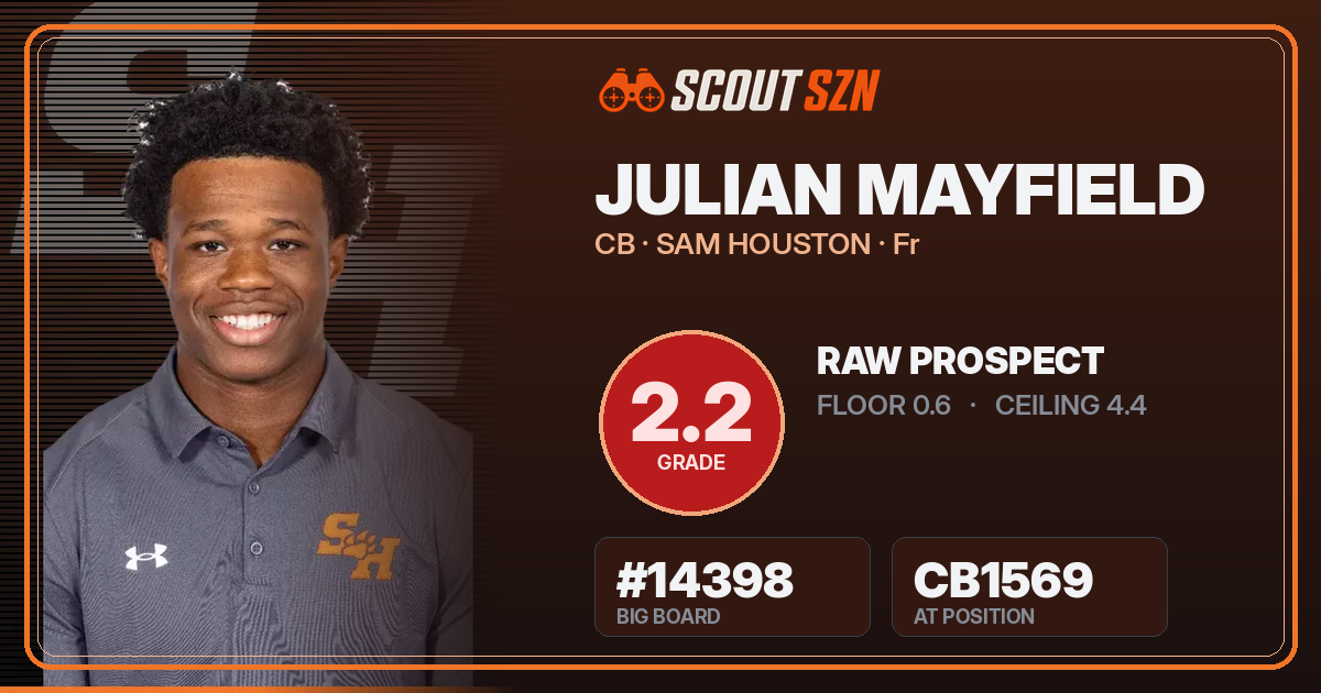Share card for Julian Mayfield