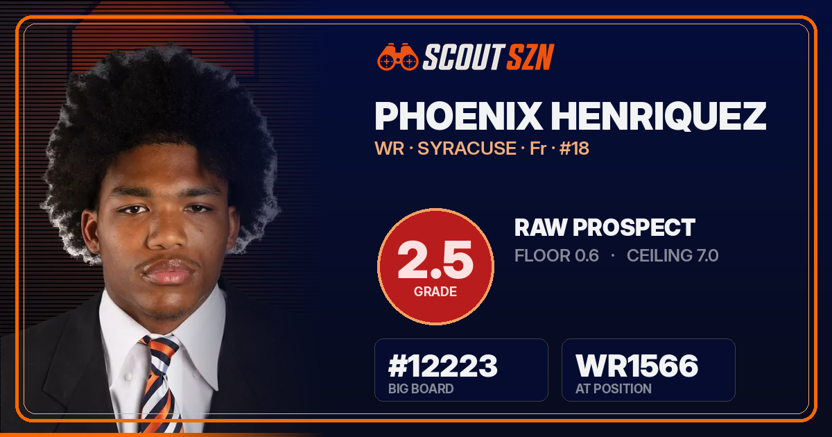 Share card for Phoenix Henriquez
