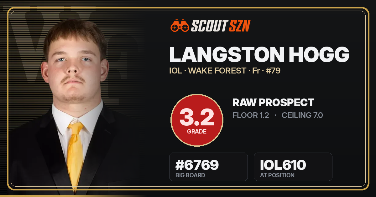 Share card for Langston Hogg
