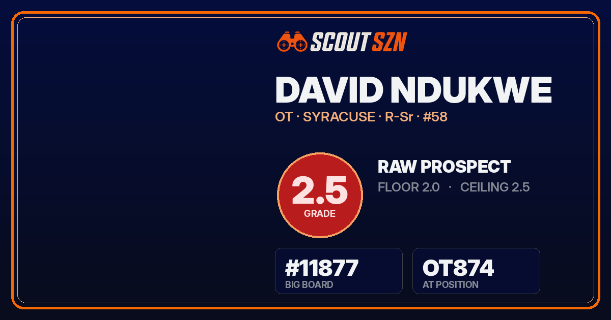Share card for David Ndukwe