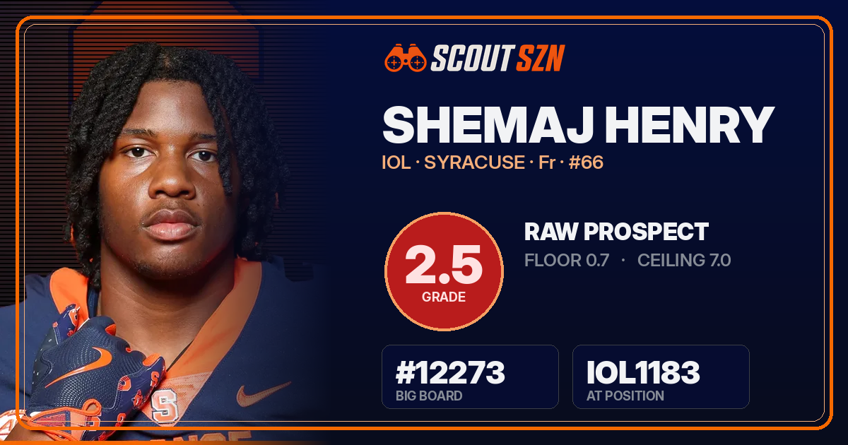 Share card for Shemaj Henry