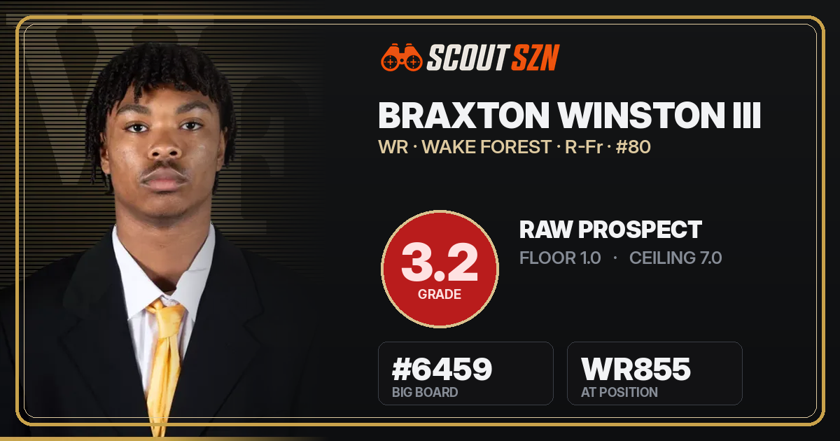Share card for Braxton Winston III