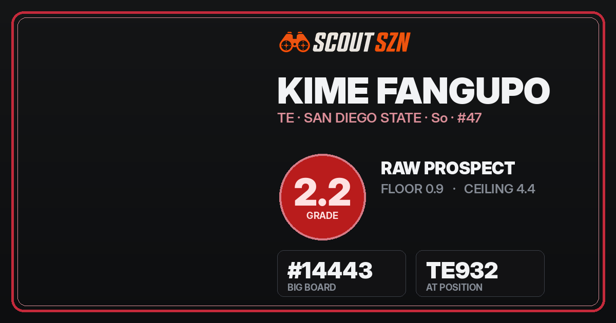 Share card for Kime Fangupo