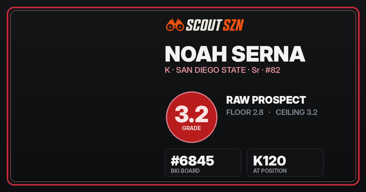 Share card for Noah Serna