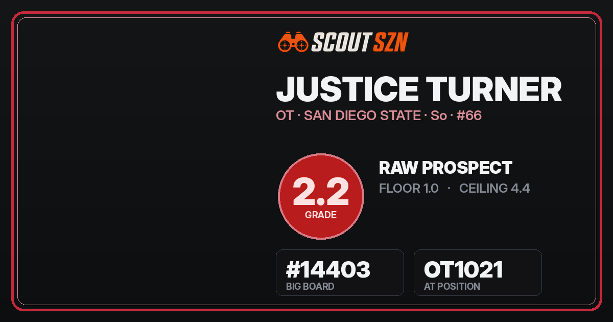 Share card for Justice Turner