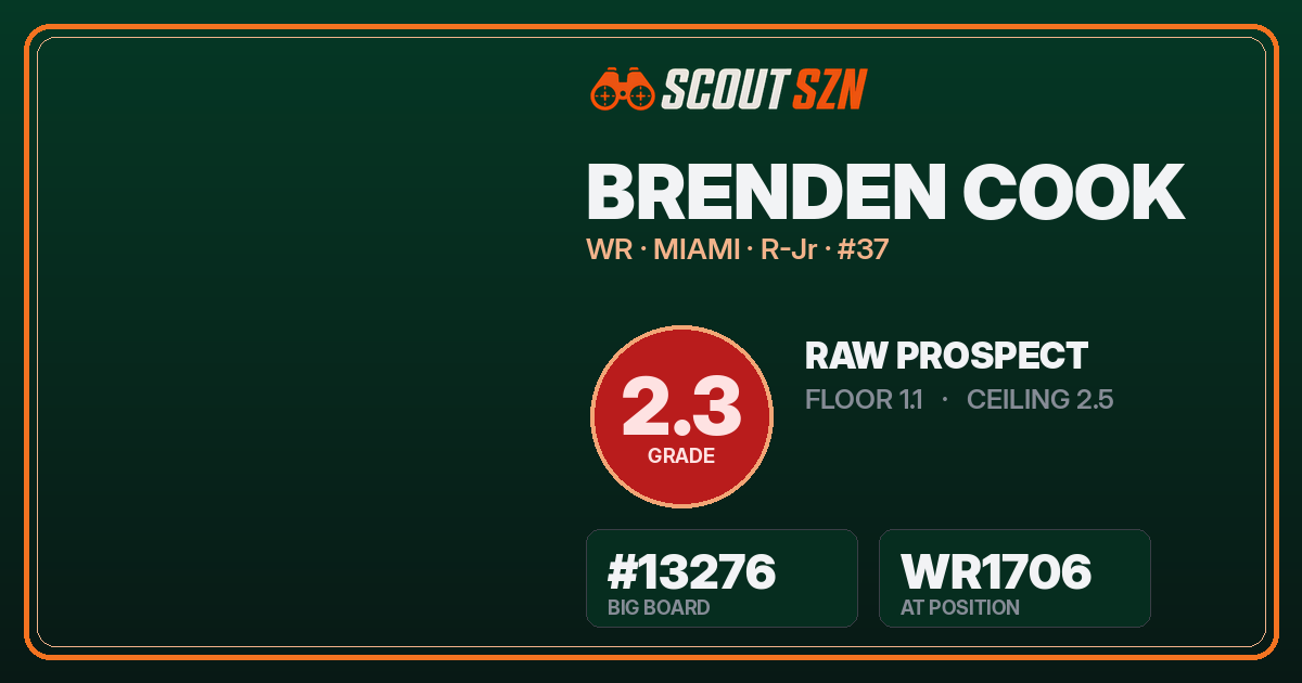 Share card for Brenden Cook