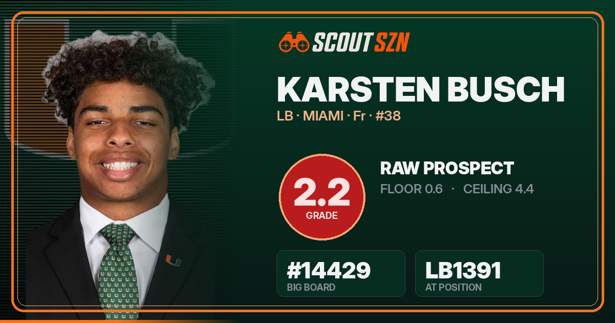 Share card for Karsten Busch