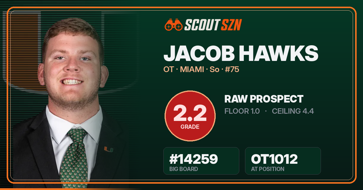 Share card for Jacob Hawks