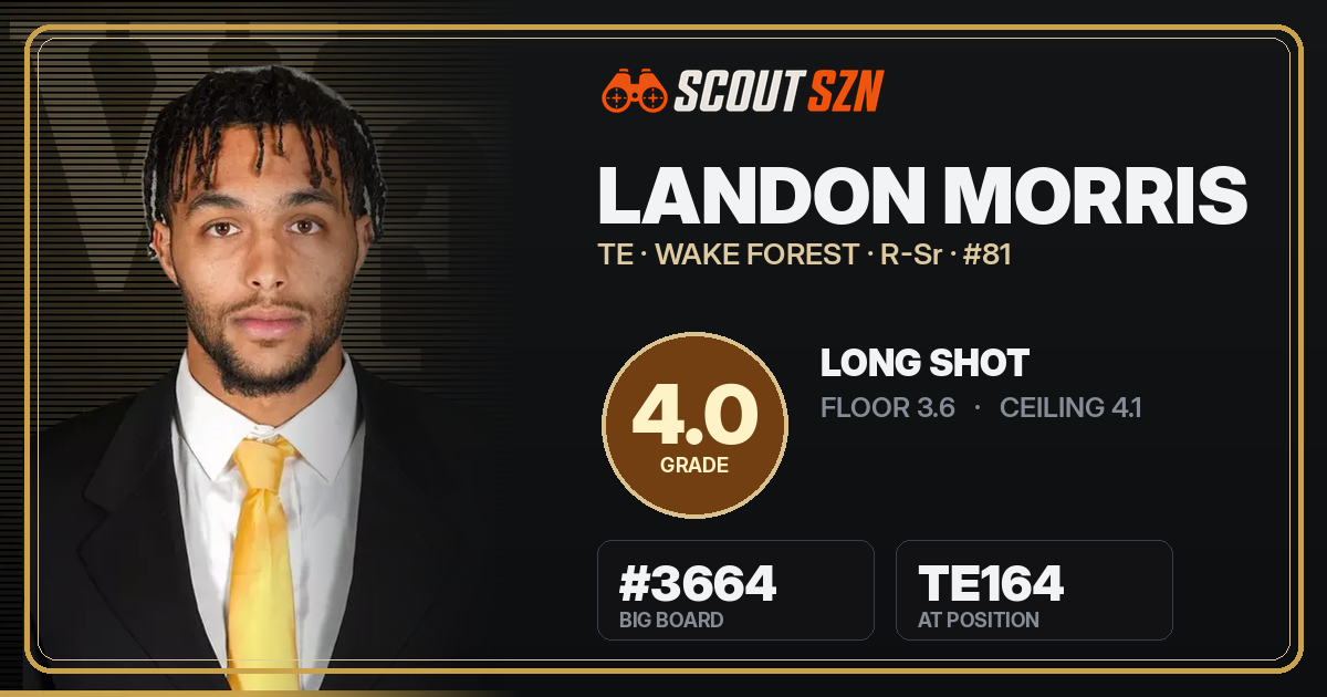 Share card for Landon Morris
