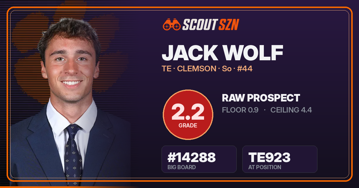 Share card for Jack Wolf