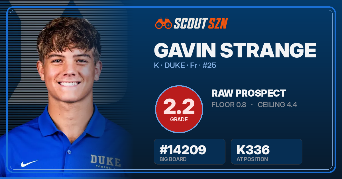 Share card for Gavin Strange