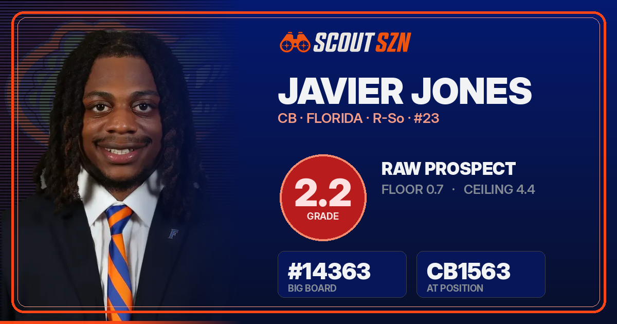 Share card for Javier Jones