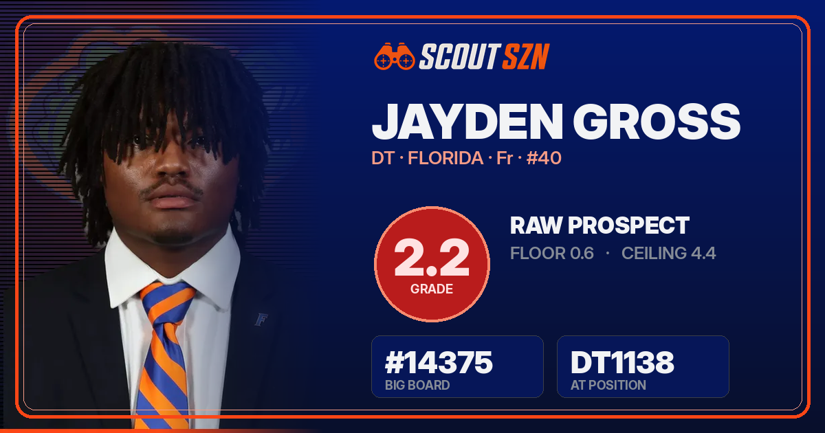 Share card for Jayden Gross