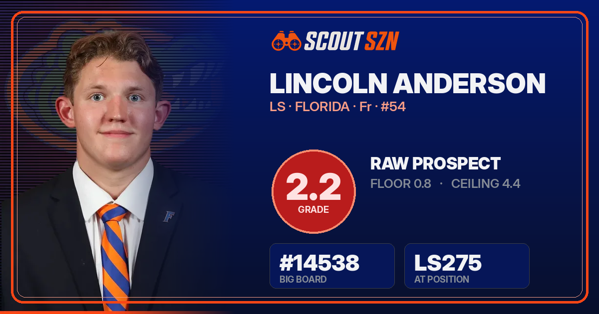Share card for Lincoln Anderson