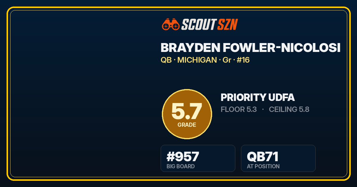 Share card for Brayden Fowler-Nicolosi