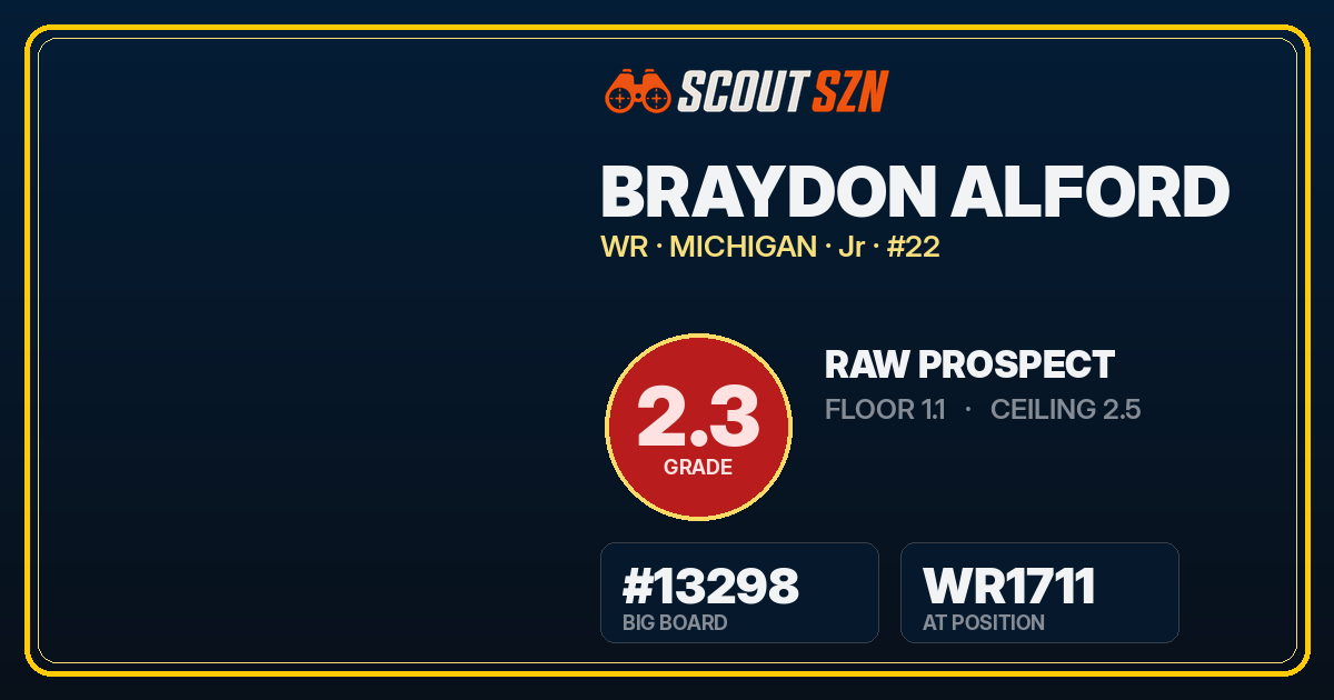 Share card for Braydon Alford