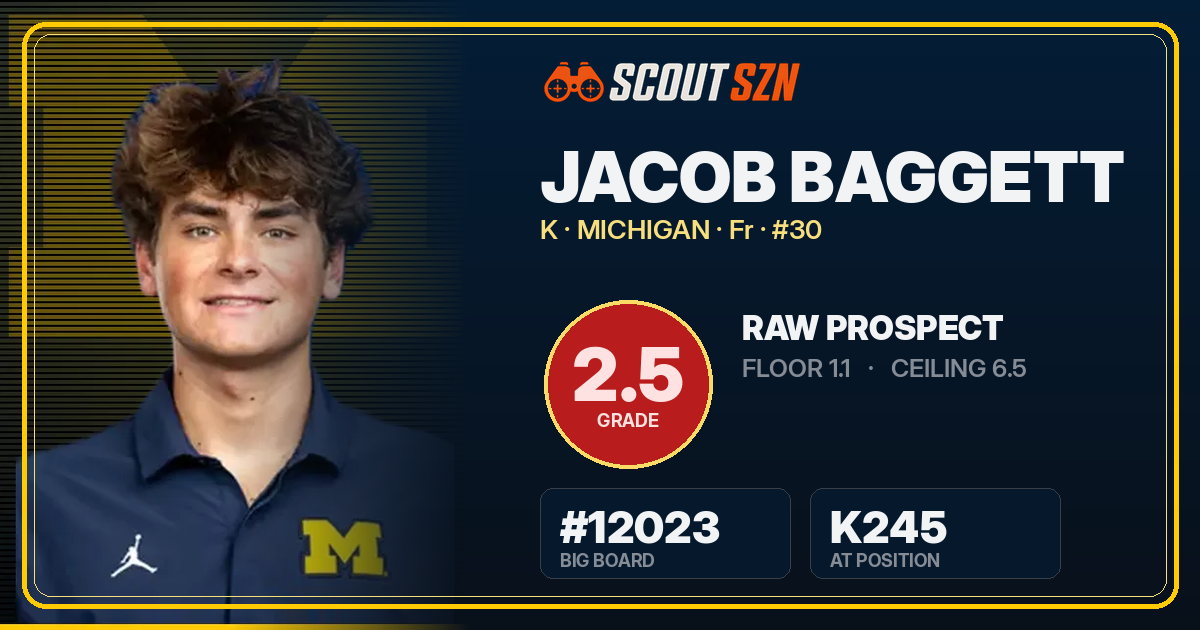Share card for Jacob Baggett