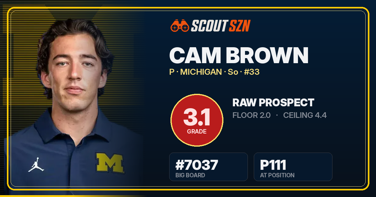Share card for Cam Brown