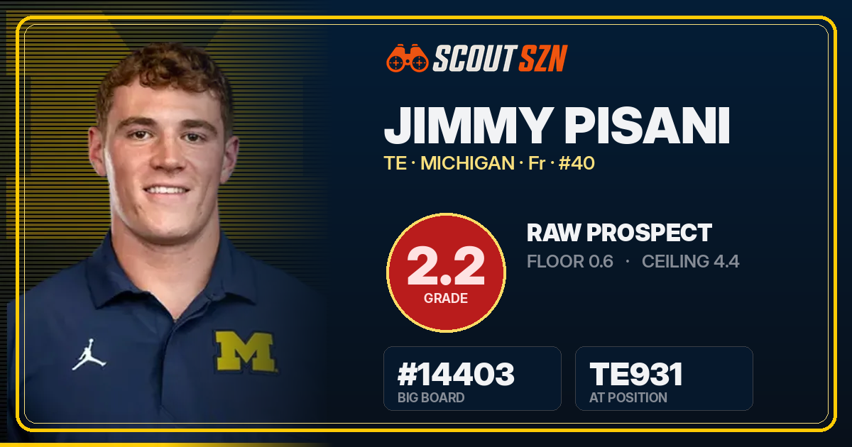 Share card for Jimmy Pisani