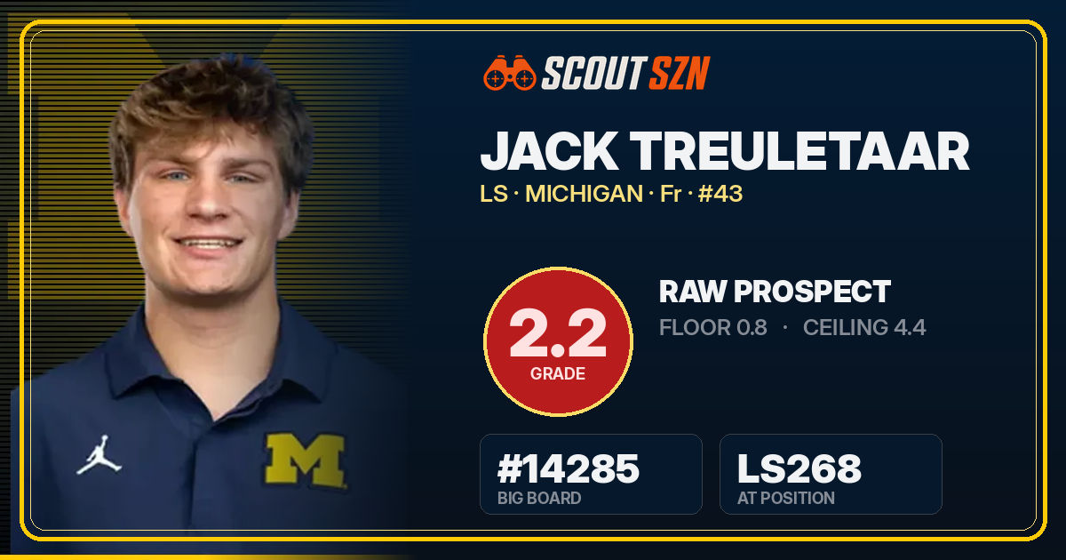Share card for Jack Treuletaar