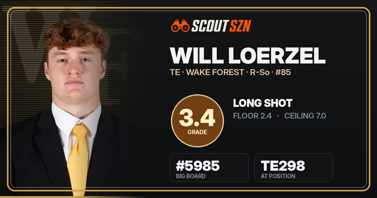 Share card for Will Loerzel