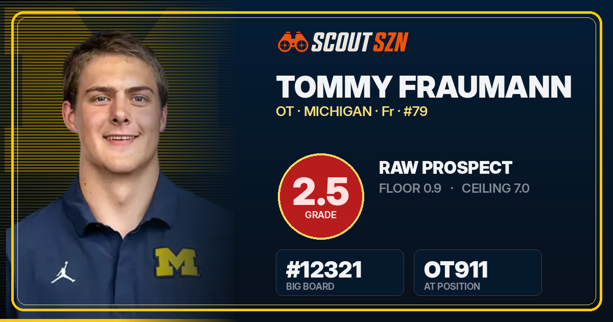 Share card for Tommy Fraumann