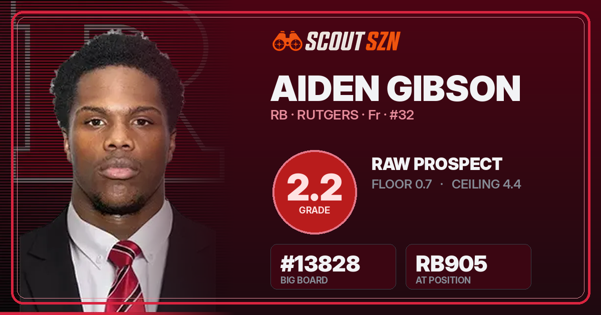 Share card for Aiden Gibson
