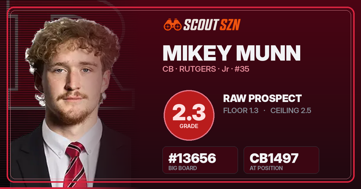 Share card for Mikey Munn
