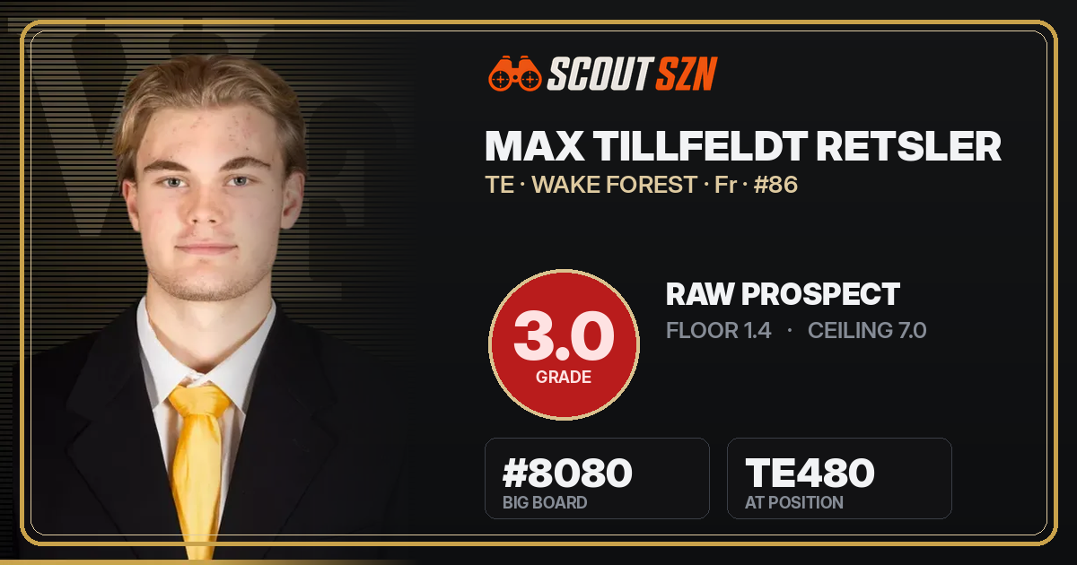 Share card for Max Tillfeldt Retsler