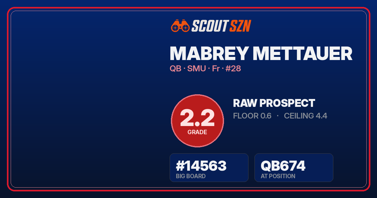 Share card for Mabrey Mettauer
