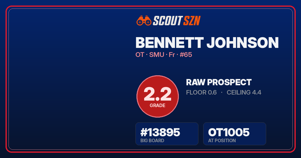 Share card for Bennett Johnson