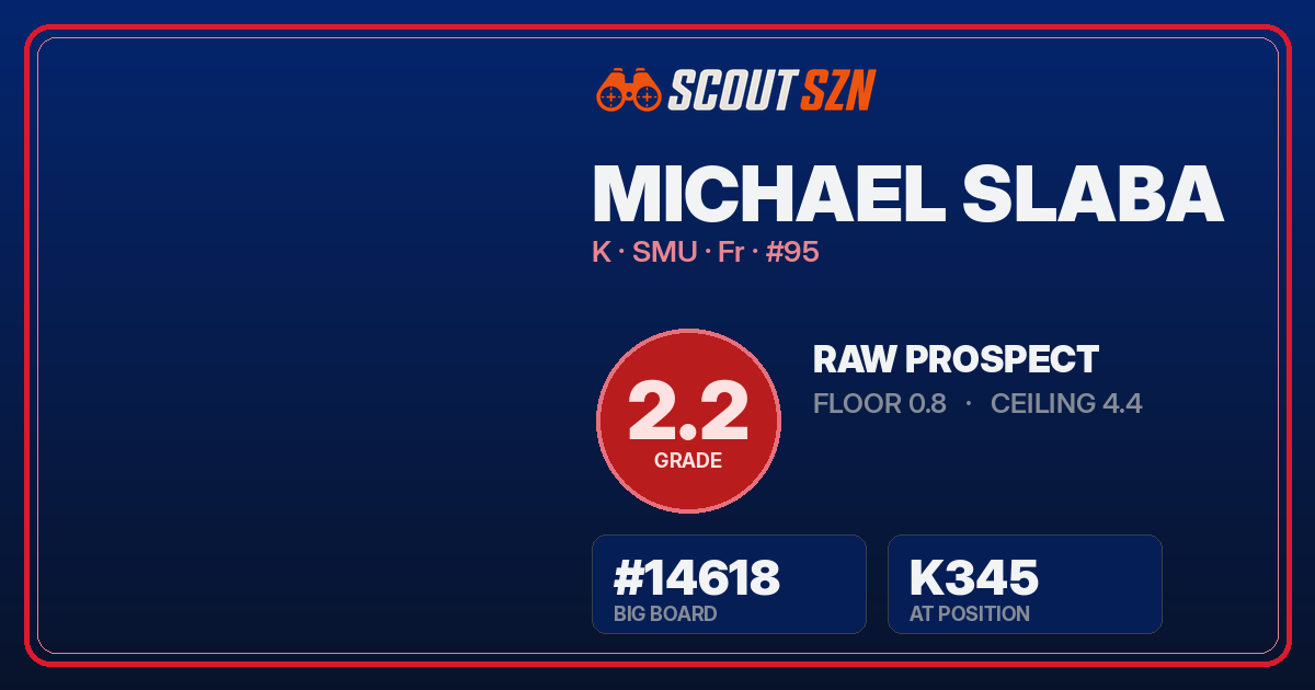 Share card for Michael Slaba