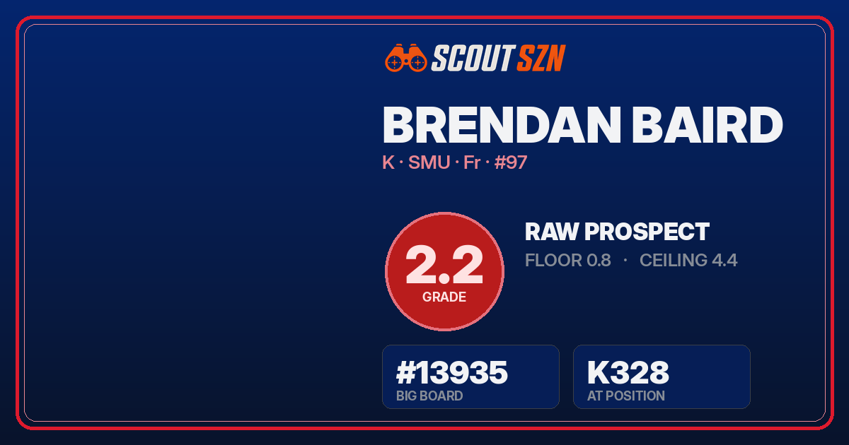 Share card for Brendan Baird