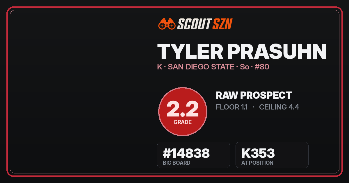 Share card for Tyler Prasuhn