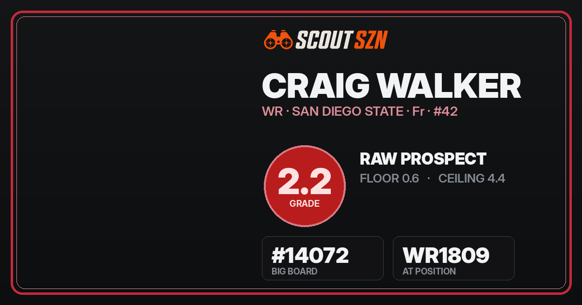 Share card for Craig Walker