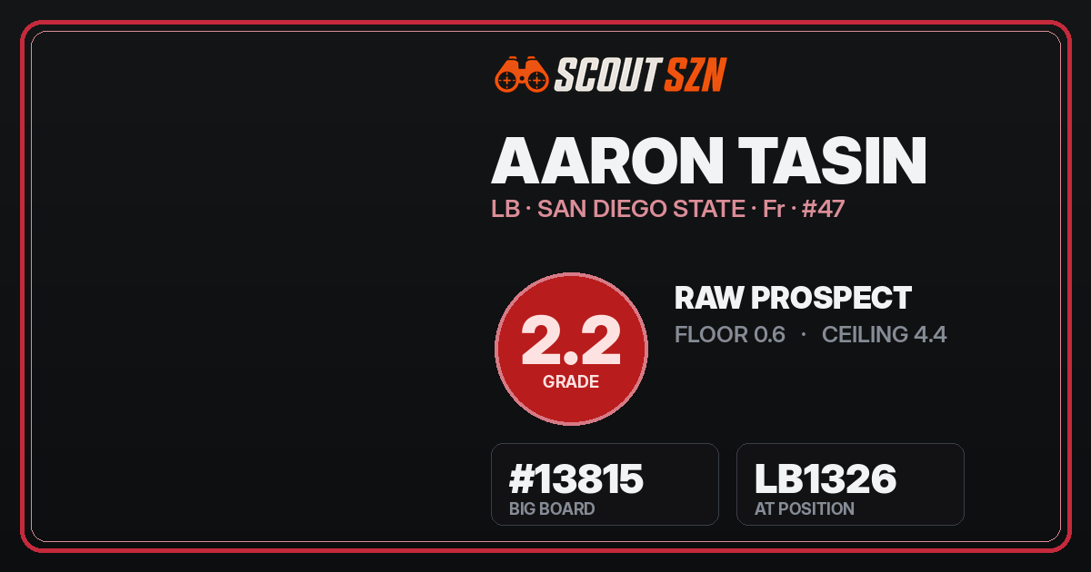 Share card for Aaron Tasin