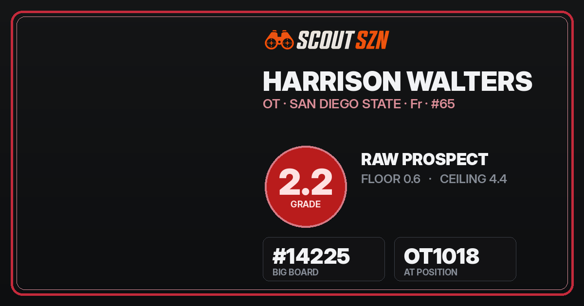 Share card for Harrison Walters