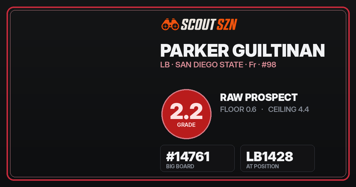 Share card for Parker Guiltinan
