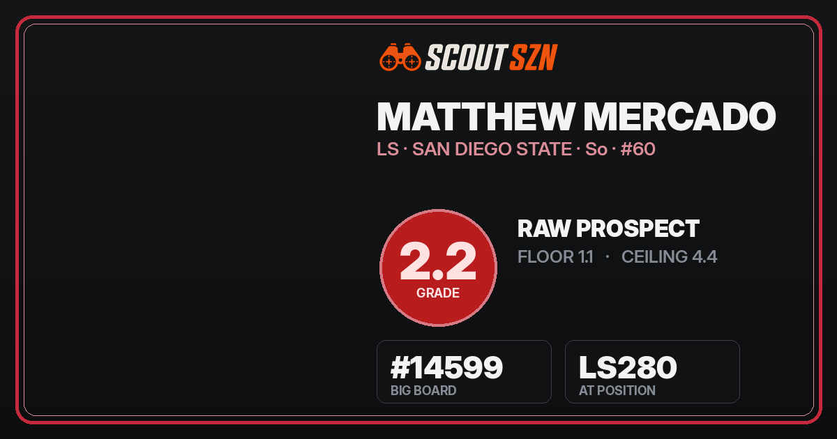 Share card for Matthew Mercado