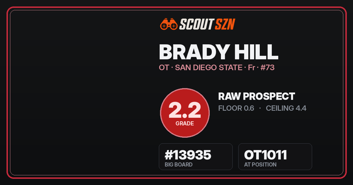 Share card for Brady Hill
