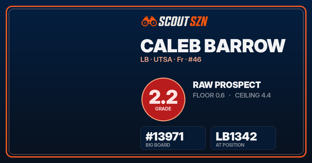 Share card for Caleb Barrow