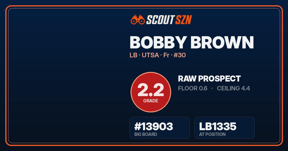 Share card for Bobby Brown