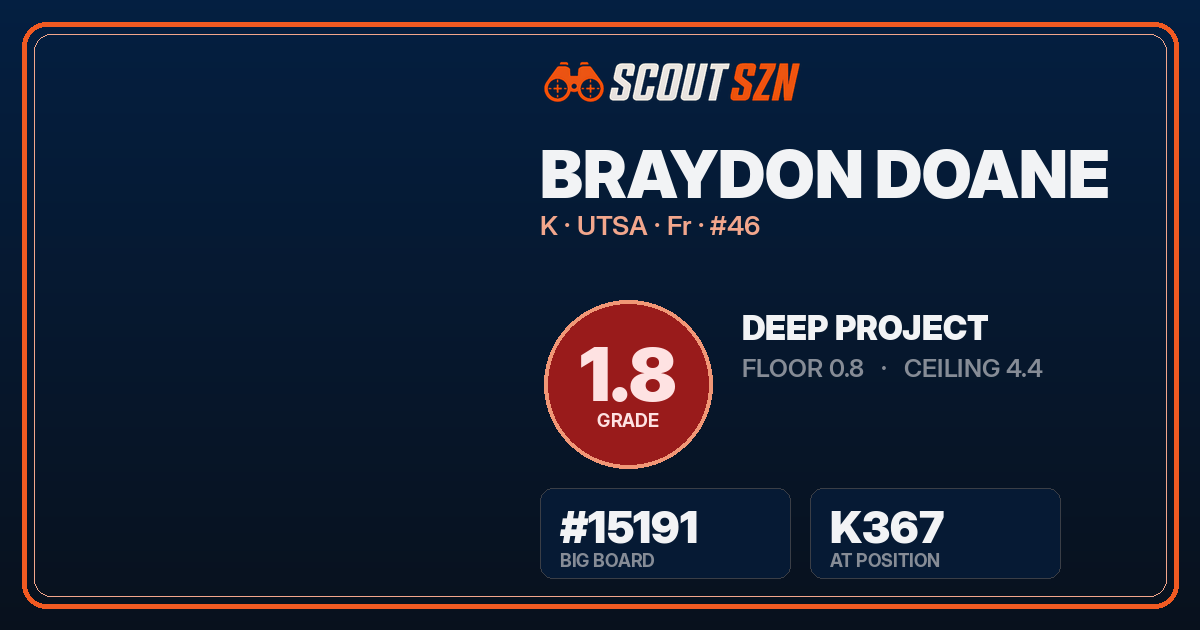 Share card for Braydon Doane