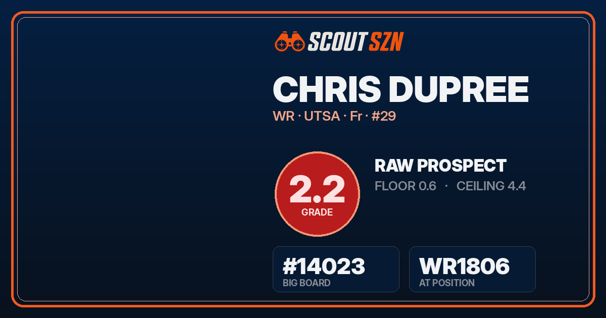 Share card for Chris Dupree