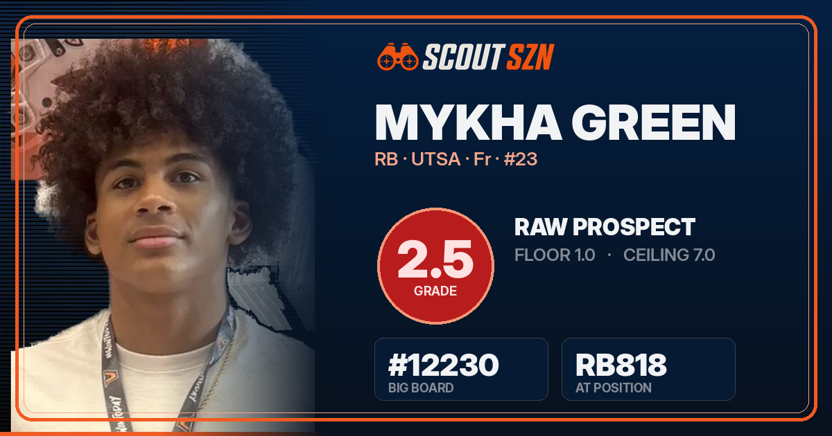 Share card for Mykha Green