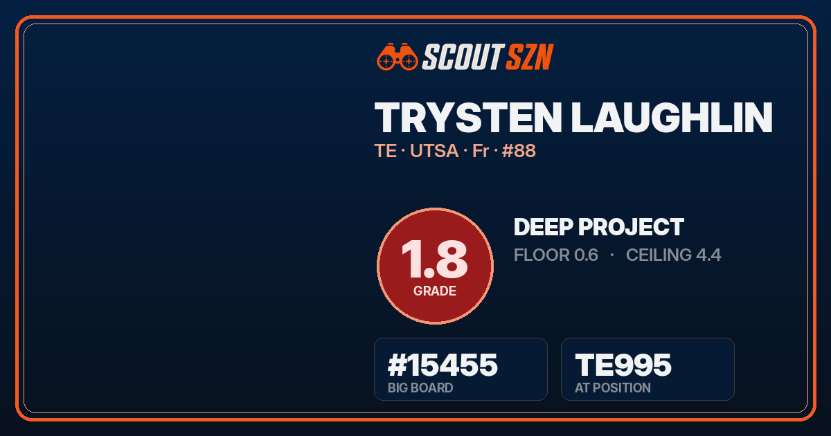 Share card for Trysten Laughlin
