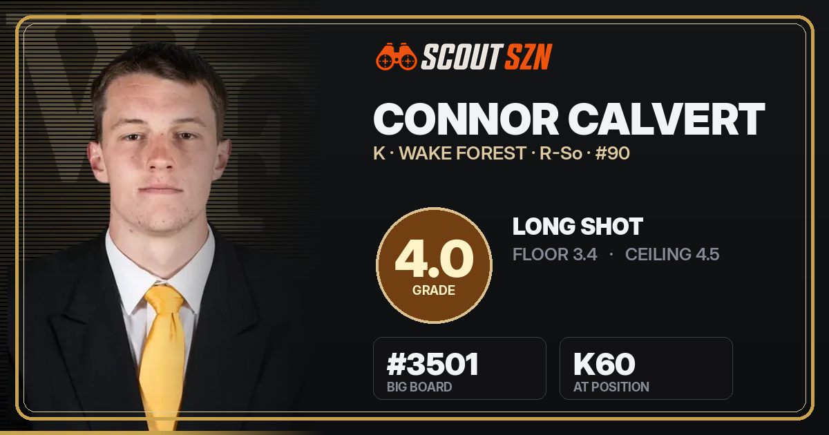 Share card for Connor Calvert