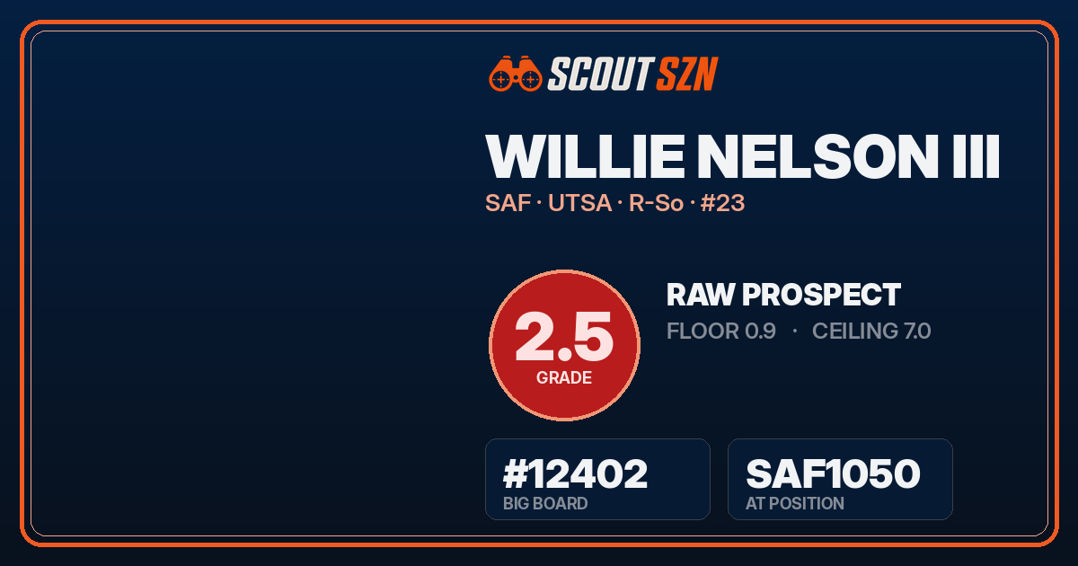 Share card for Willie Nelson III