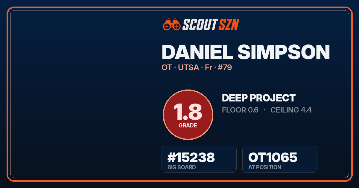 Share card for Daniel Simpson